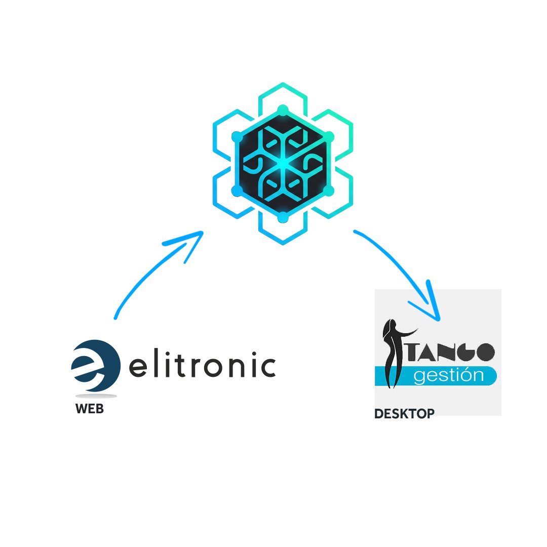 FlowTango automatizacion IA